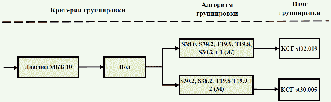 Алгоритм пол