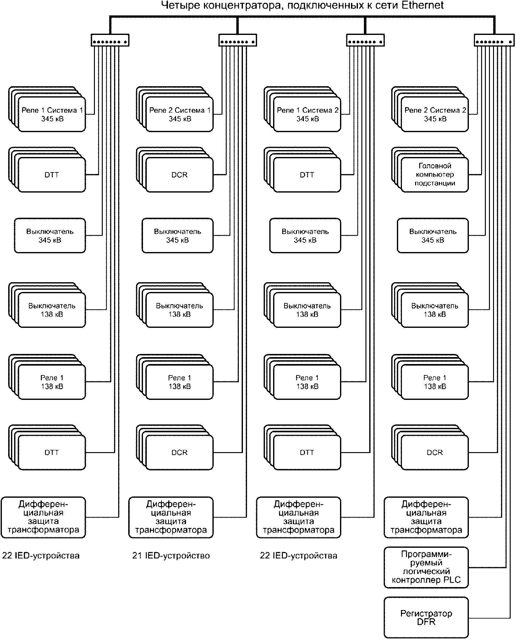 Модель устройства. Конфигурация сети Ethernet. Расчет конфигурации сети Ethernet. Методика расчета конфигурации сети Ethernet. Расчет конфигурации сети Ethernet ответы.