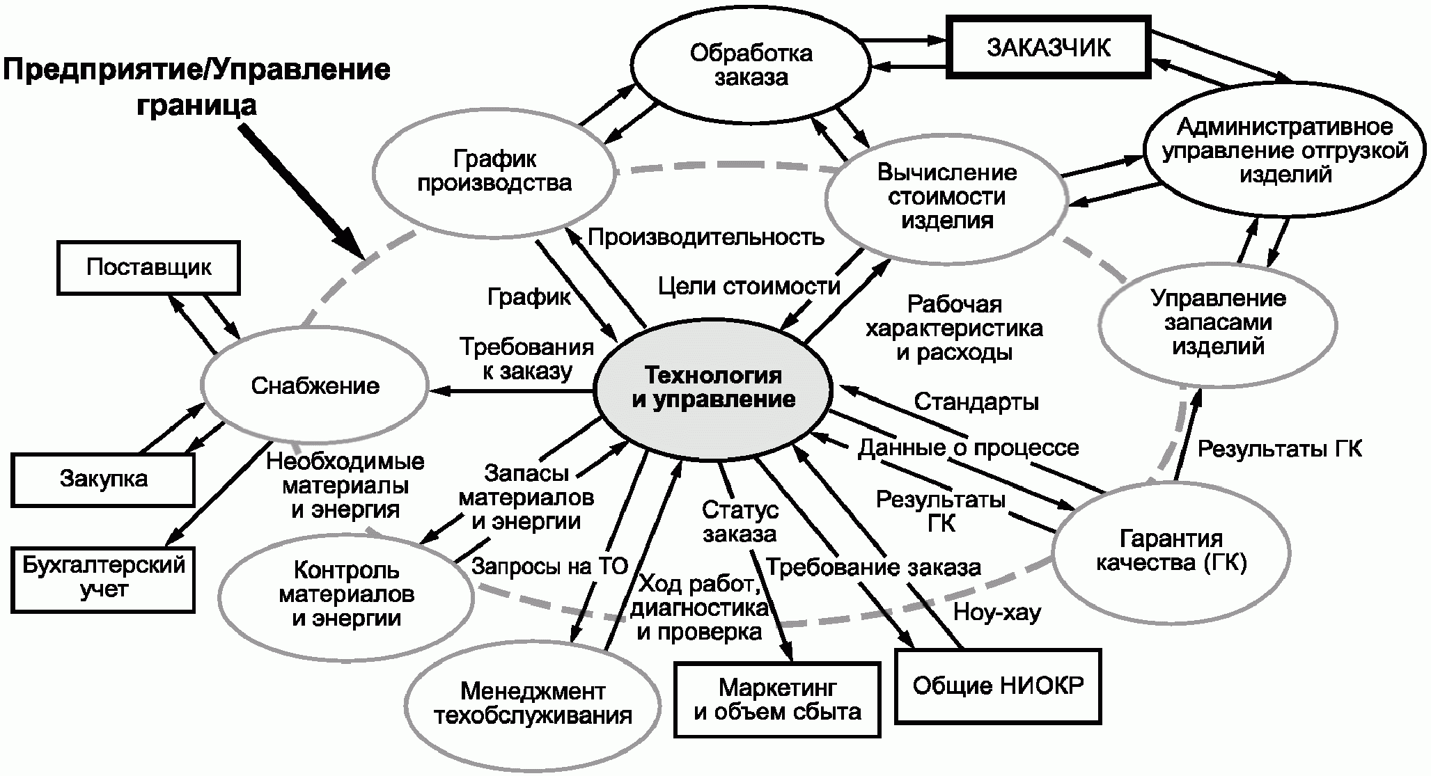 Установленный национальным стандартом государственный эталон образец различных сторон деятельности