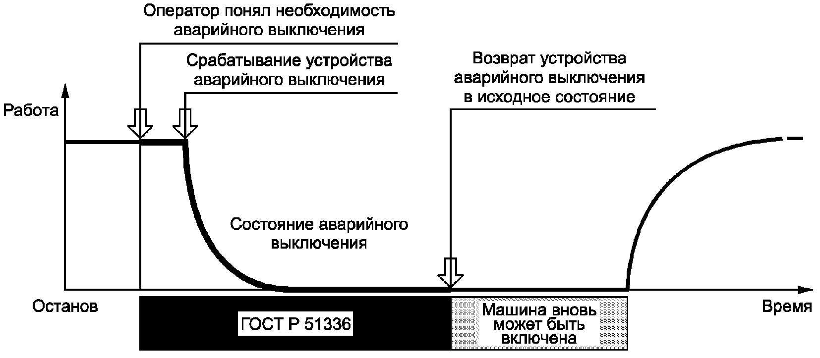 Утверждение об активации функций аварийного отключения. Система аварийного отсоединения. Активации функций аварийного отключения. График аварийных отключений. Технологическая карта аварийного отключения.