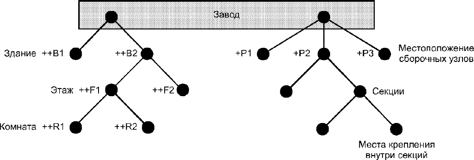 4 рисунок 2 4 структура