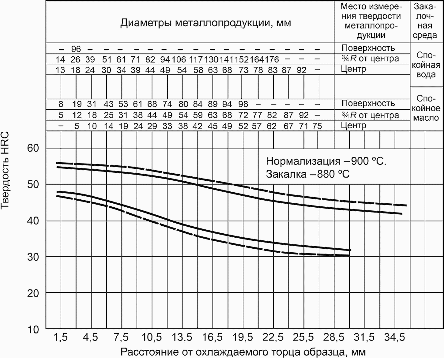 4543 2016. 30хн3а прокаливаемость. Сталь 40хн2ма прокаливаемость. Полосы прокаливаемости 20хн3а. Полосы прокаливаемости 35 ХГСА.