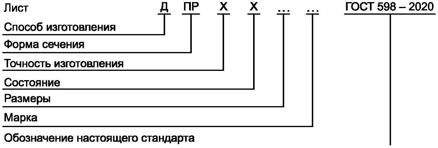 Медный лист обозначение.