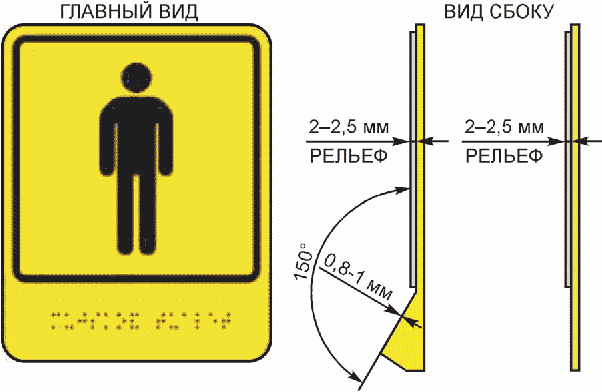 Тактильно визуальный знак туалет для инвалидов