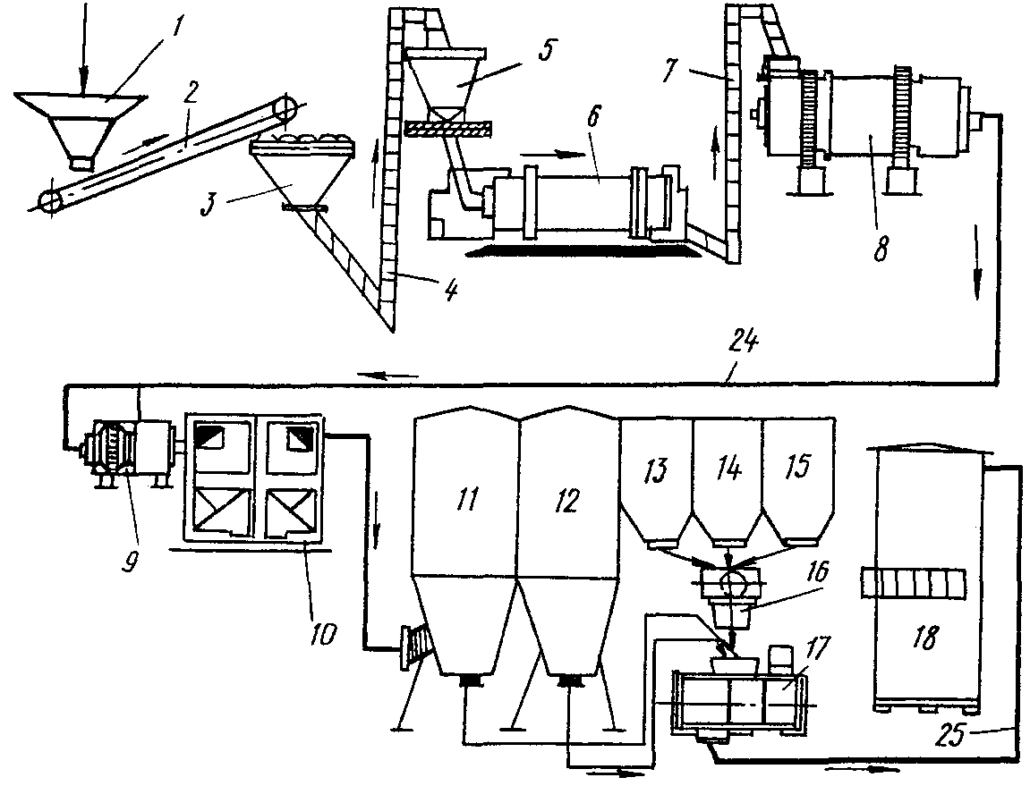 Технологическая схема производства строительных растворов