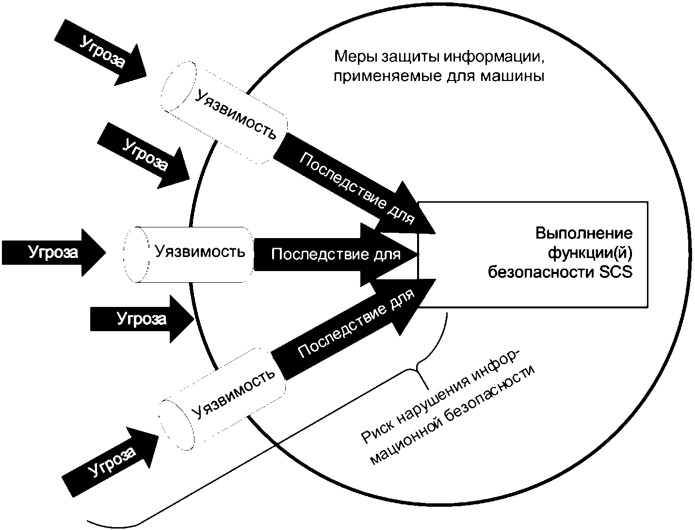 Функции согласно