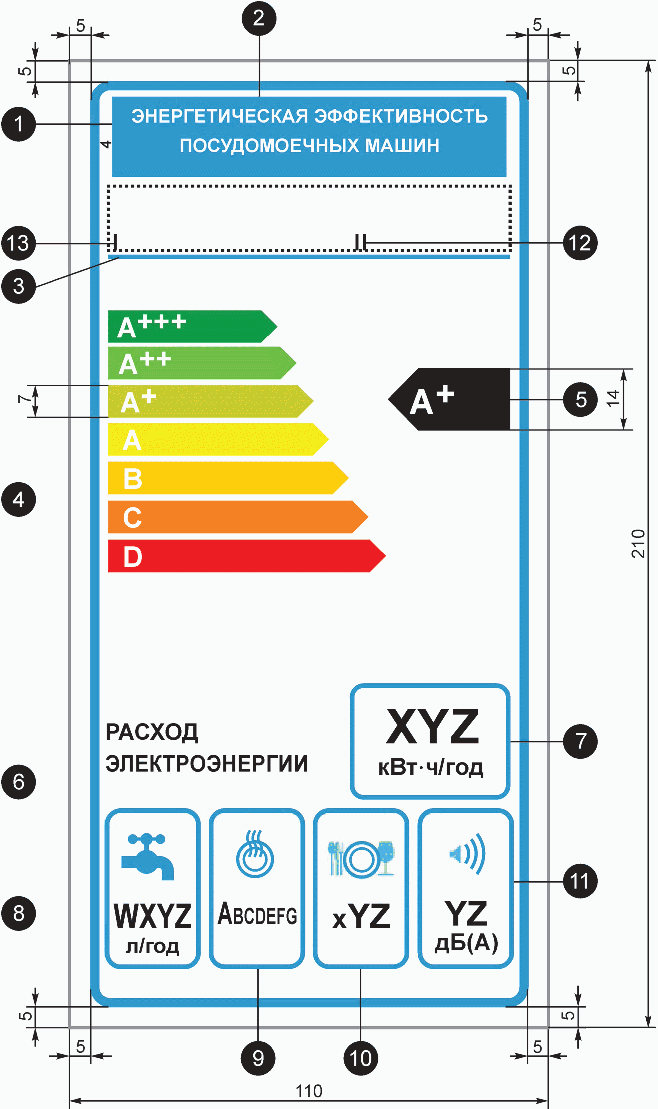 Класс энергоэффективности посудомоечных машин. Посудомоечная машина Bosch класс энергопотребления. Этикетка энергоэффективности посудомоечной машины. Класс энергопотребления посудомоечных машин. Класс энергосбережения посудомоечной машины.