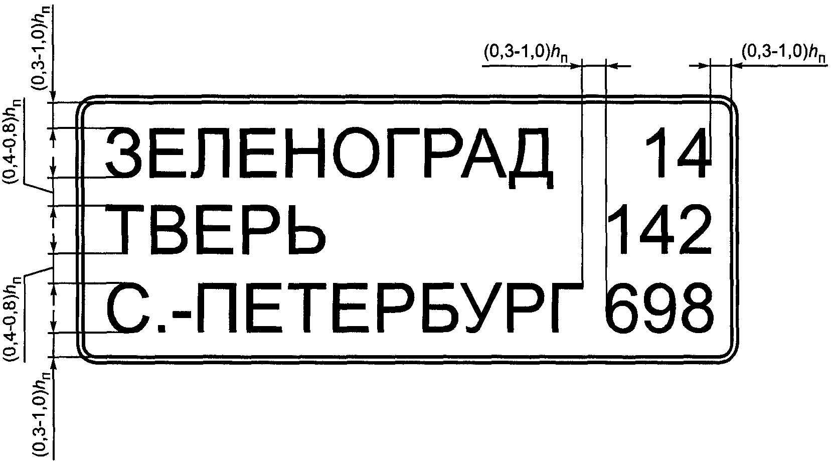 Дорожные знаки на чертеже гост