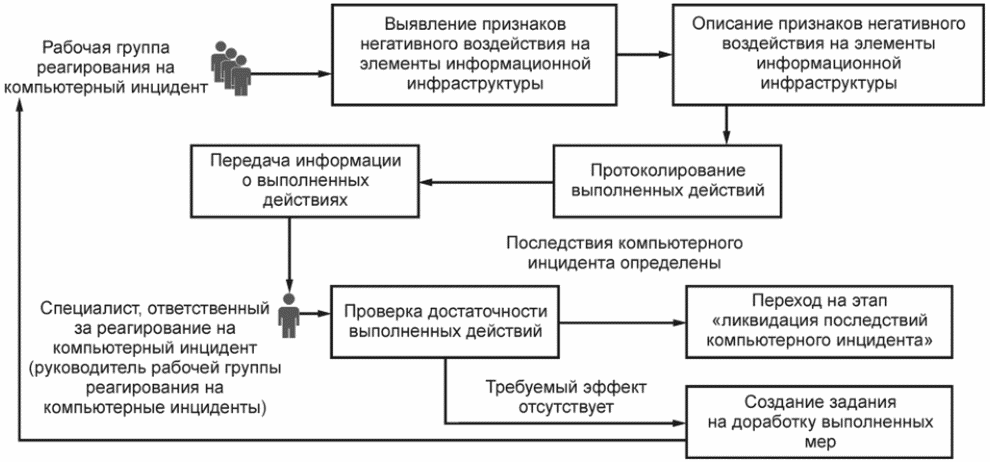 План мероприятий по защите информации образец