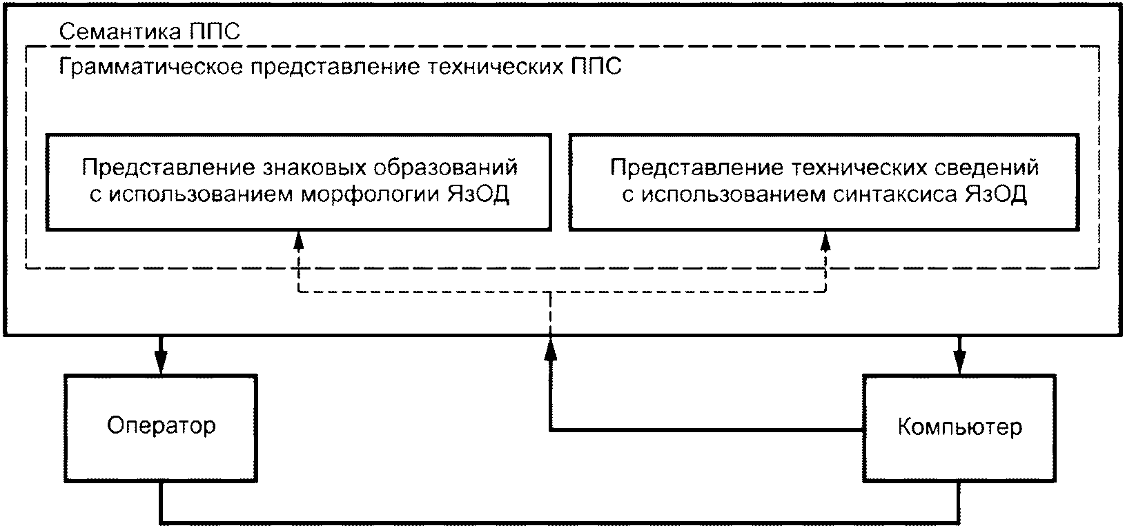 Эргатические функции картинка.