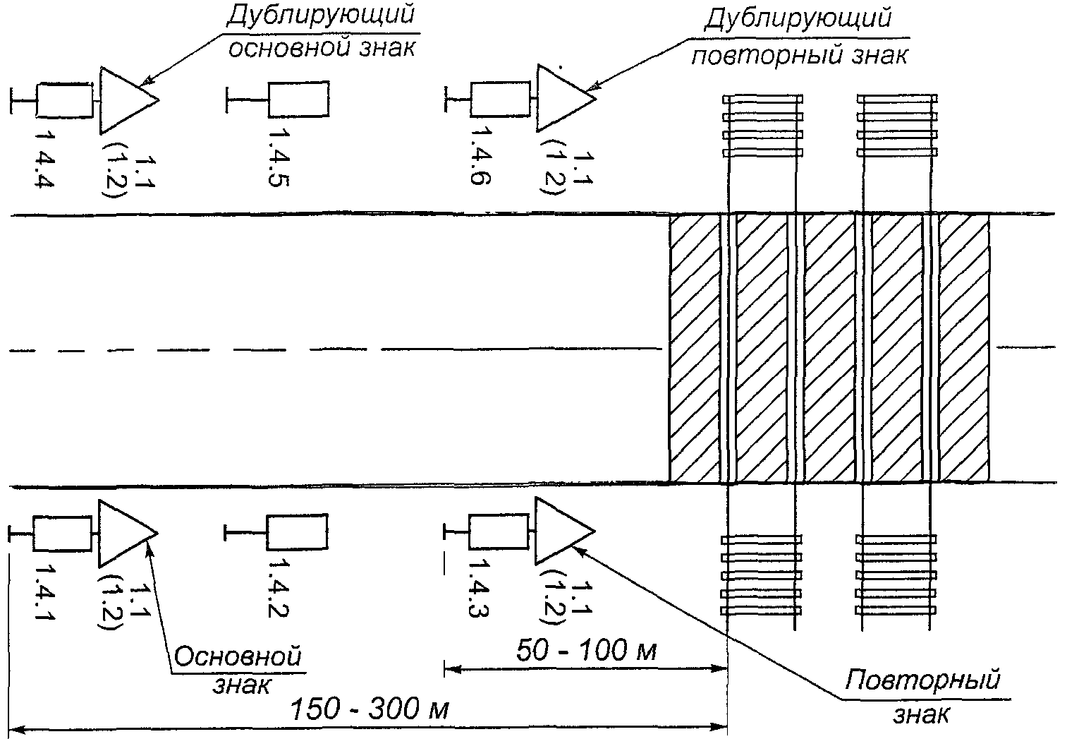 Схема установки дорожных знаков на переезде