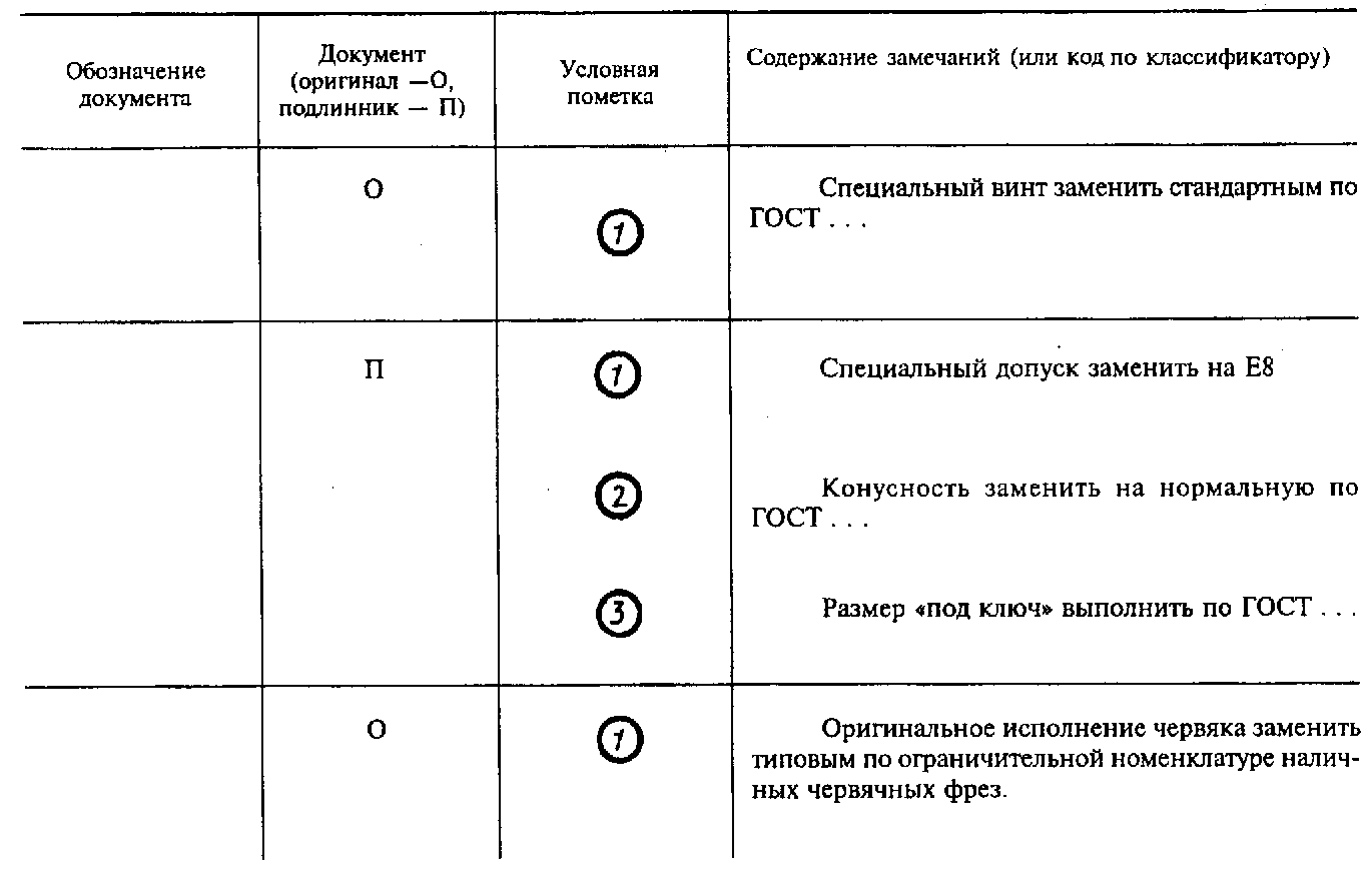 Реестр замечаний образец