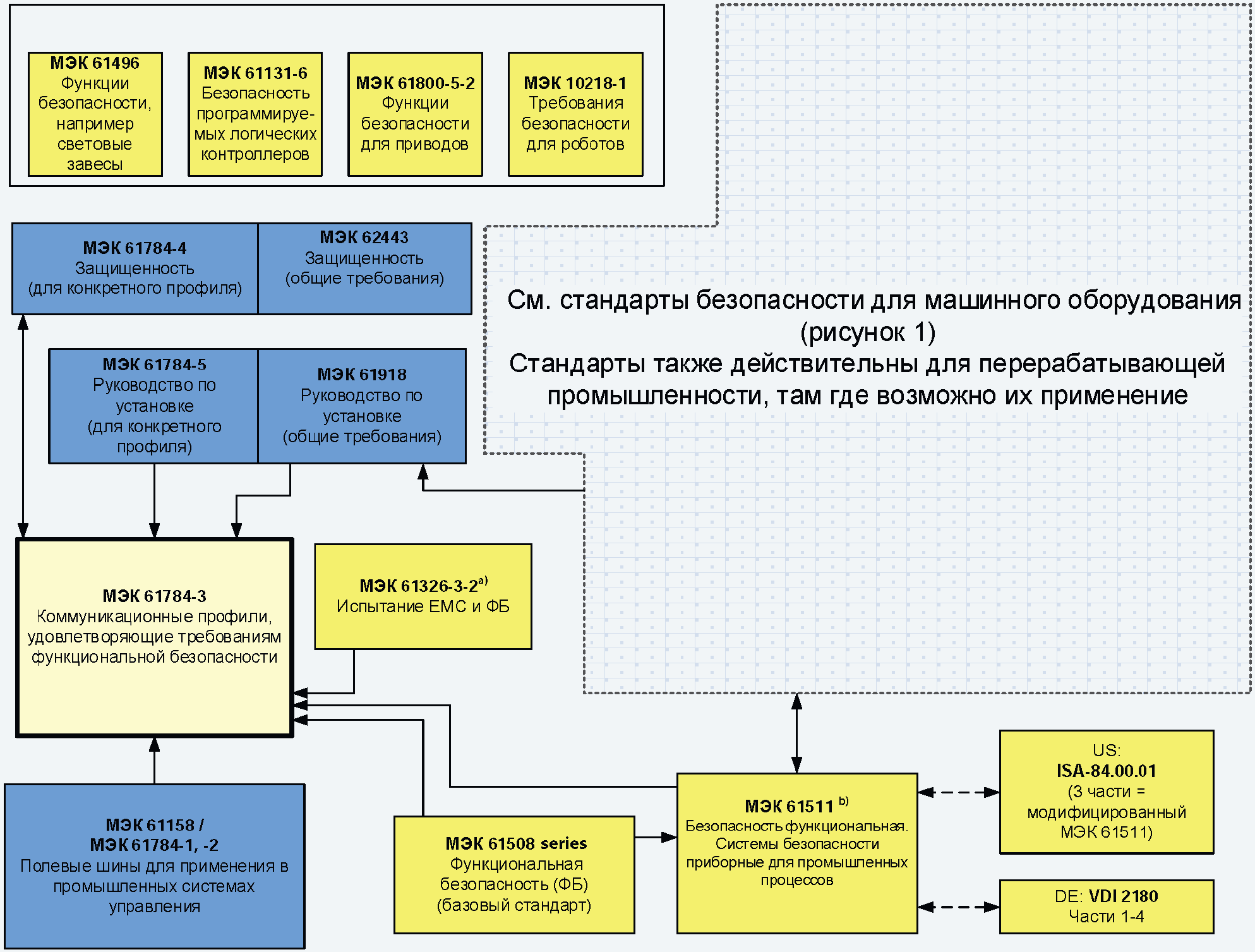 Карта мэк ржд инструкция по применению