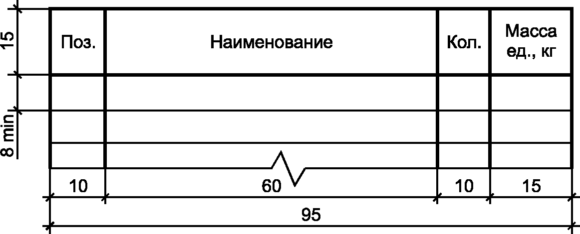 Размер таблицы экспликации в чертежах