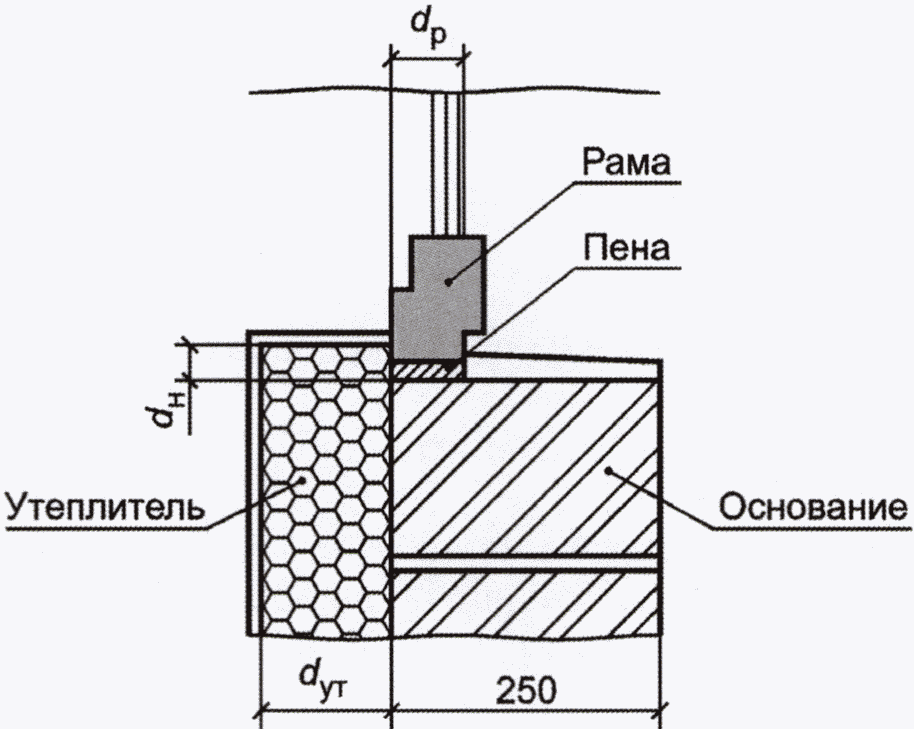 Схема конструкции