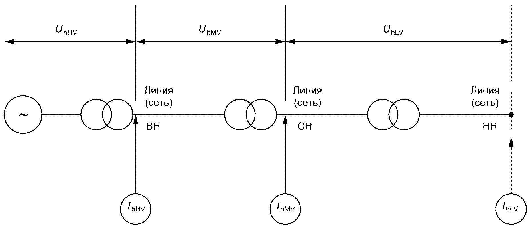 Сеть выше. Команда контролировать переток в сечении.