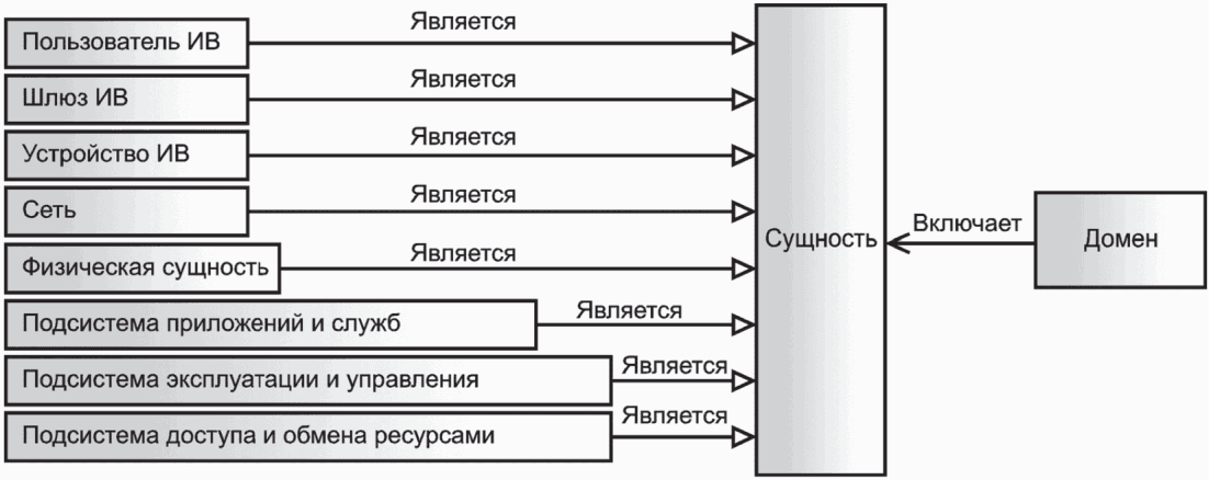 Исо 2020