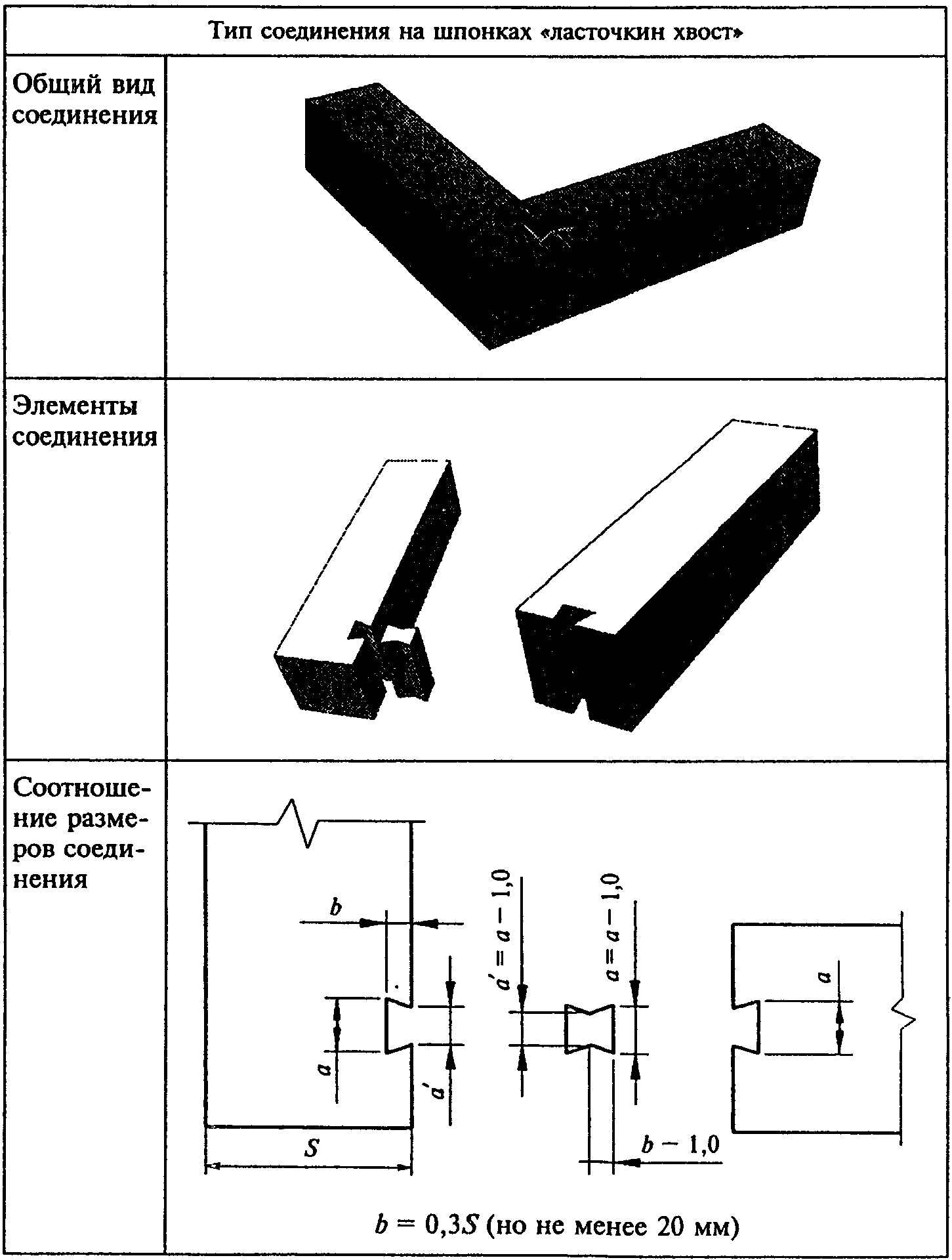 ГОСТ 30974-2002 соединения угловые деревянных брусчатых