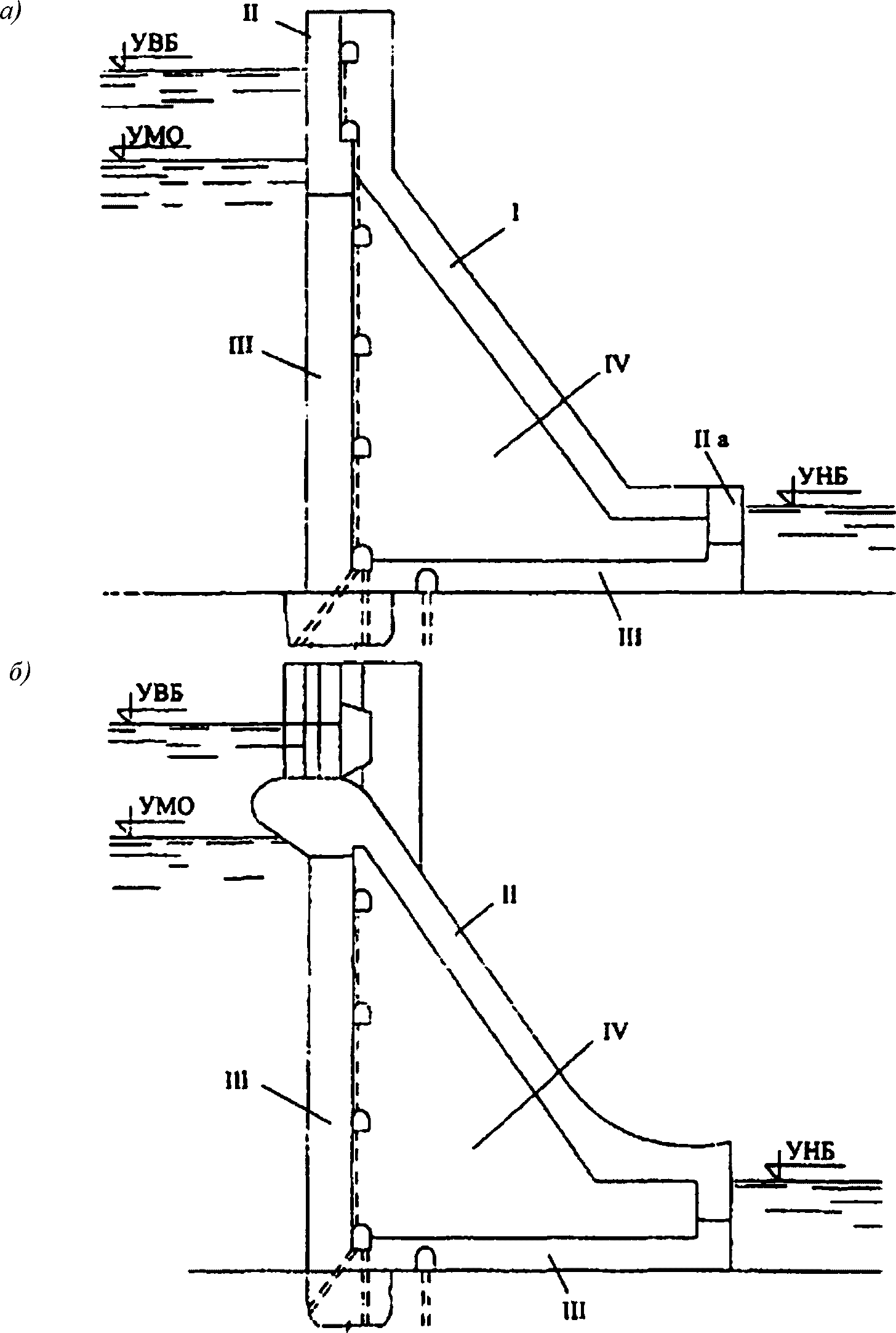 бетонные плотины гидроузла по конструкции бывают
