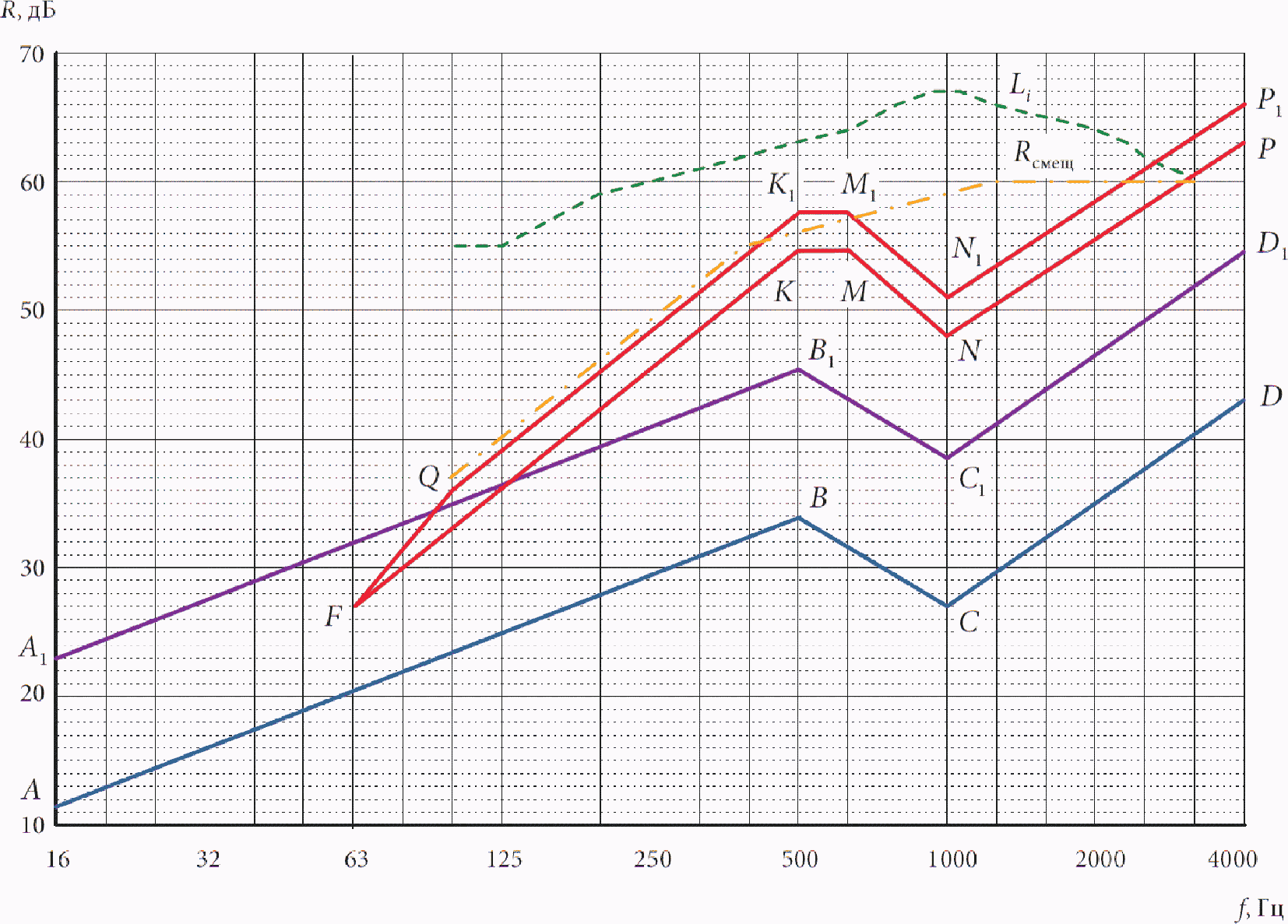 Свод правил 51.13330 2011