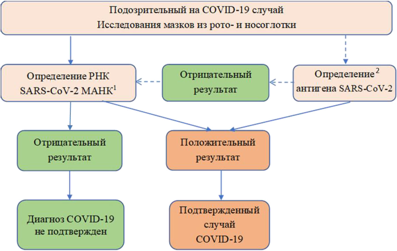 Карта covid 19 онлайн