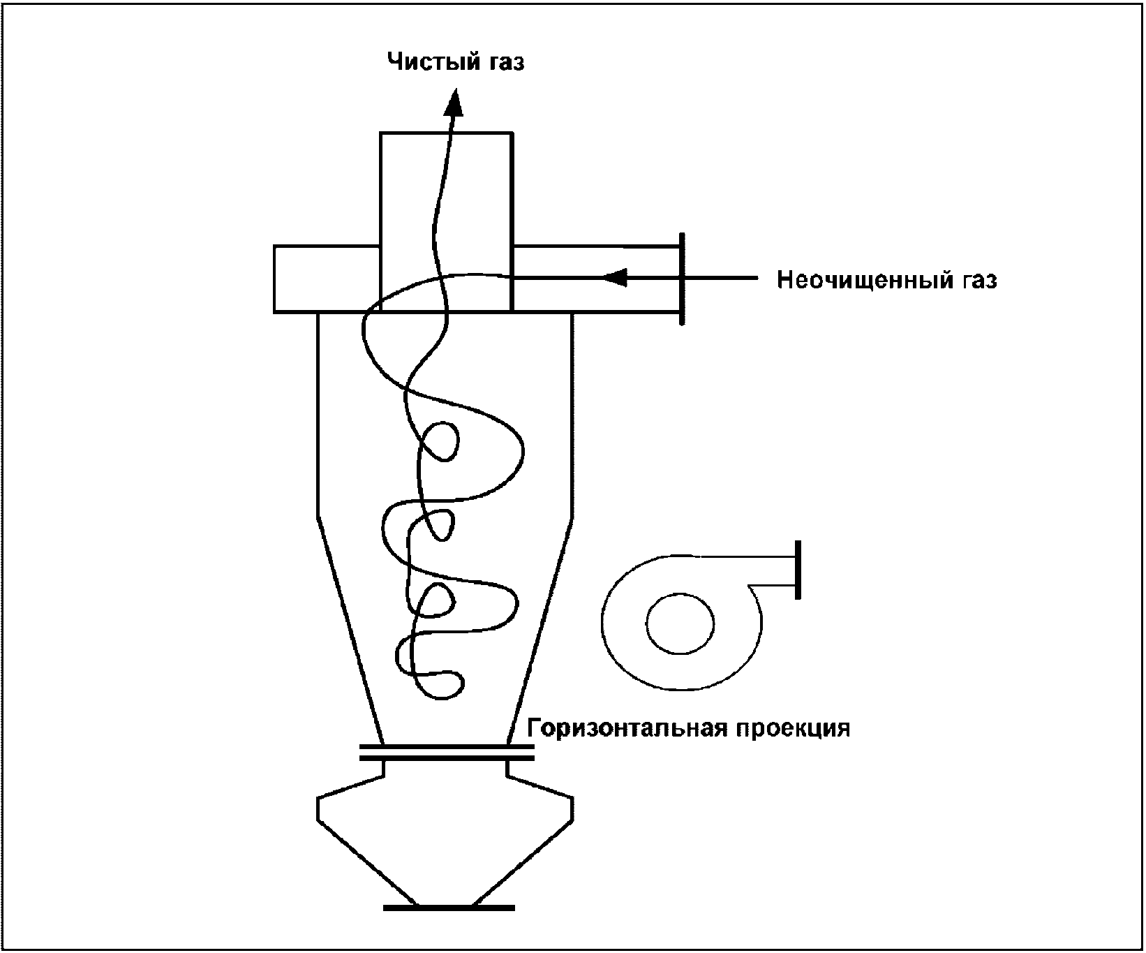 Схематический рисунок циклона