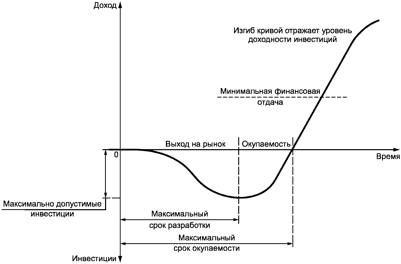 Системы дизайн менеджмента