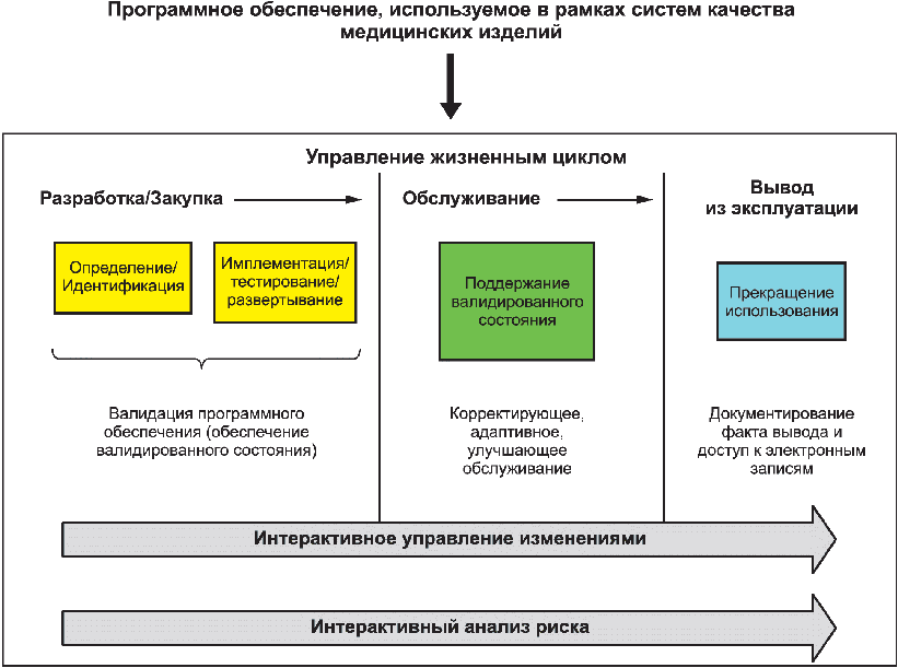 Обеспечение использования. Продукция второго этапа. ИСО 2.