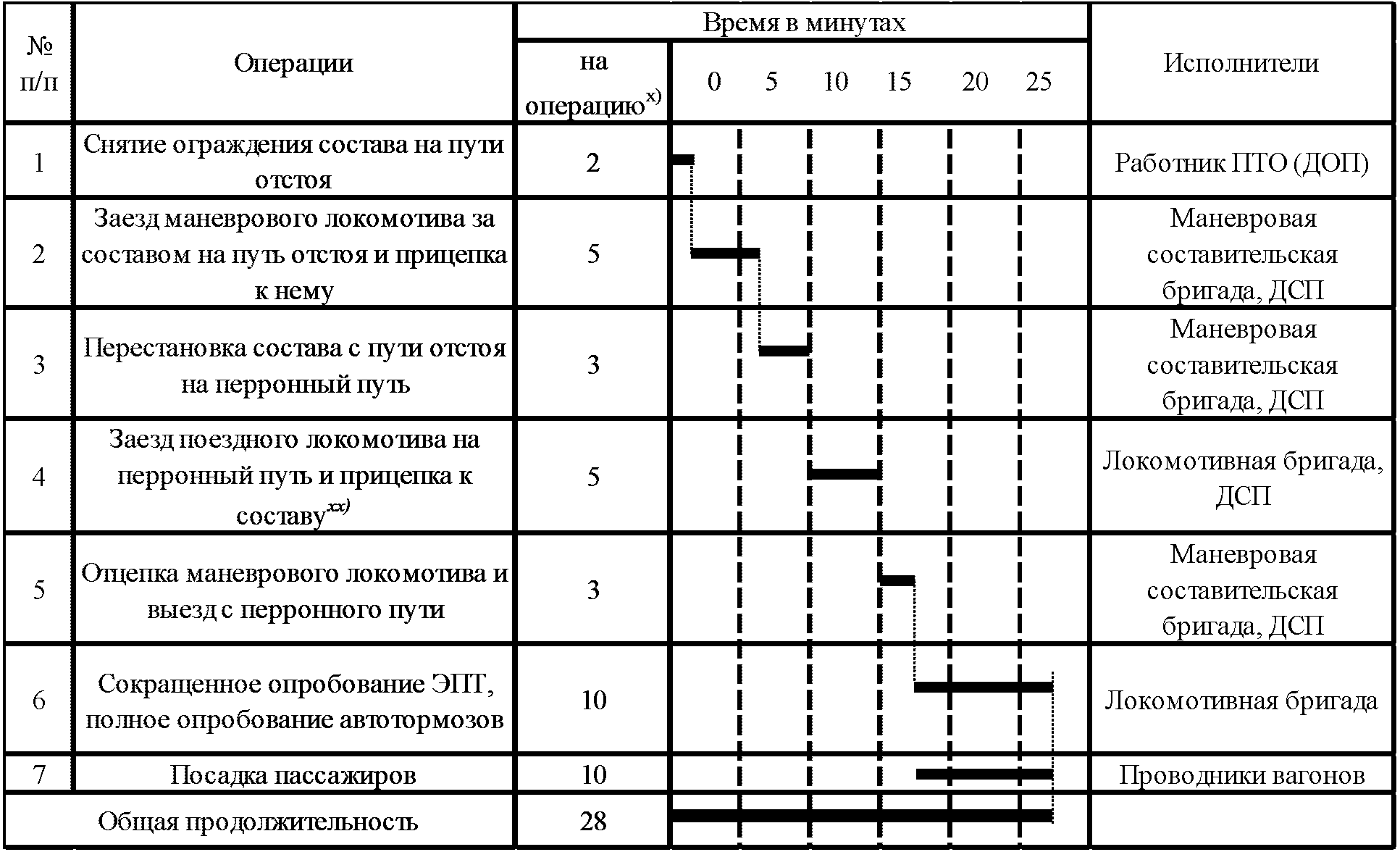 Смена локомотивов и локомотивных бригад