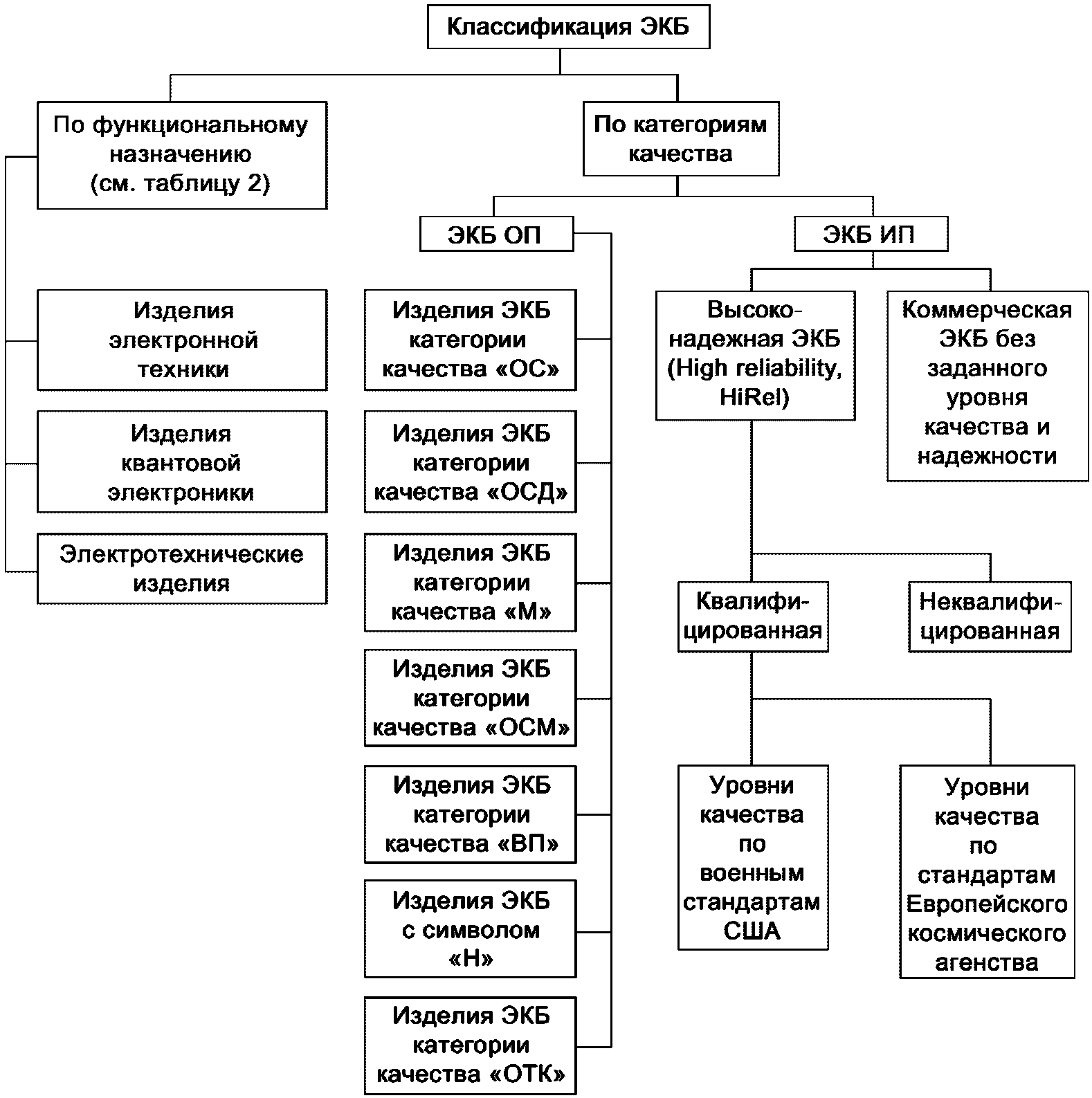 Образец ввст определение гост