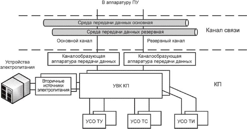 "ГОСТ 34918-2022. Межгосударственный стандарт. Автоматизированные системы диспет