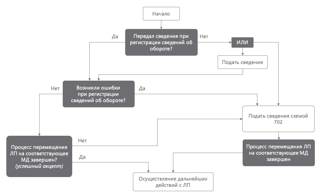 511 схема мдлп