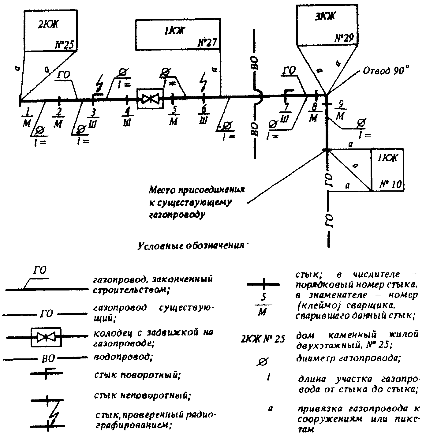 Нормативы газопровода. СНИП 3.05.05-84.