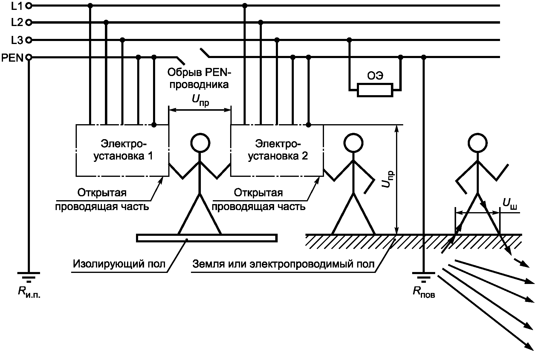 Схема заземления и уравнивания потенциалов в электроустановках