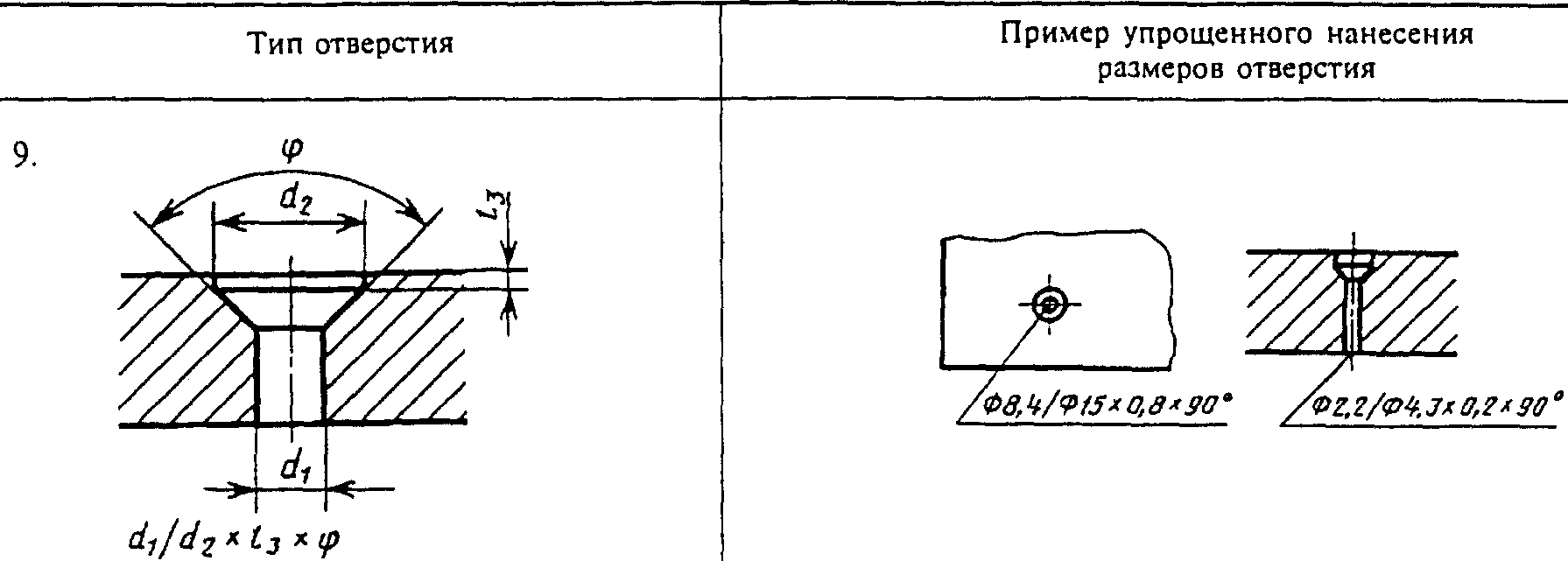 Размеры отверстий