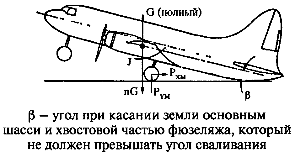 Как узнать на каком самолете полечу. Угол наклона крыла самолета. Датчики воздушных параметров в авиации. Скорость сваливания формула. Как определить скорость сваливания самолета.