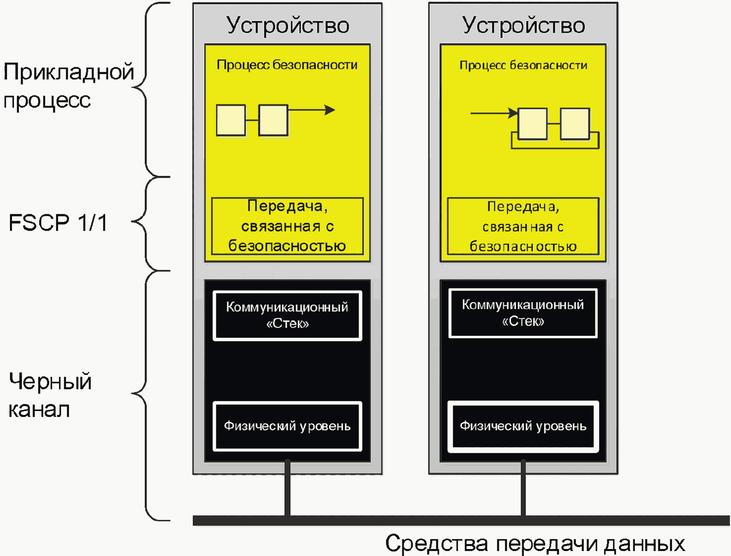 Устройство коммуникации компьютера