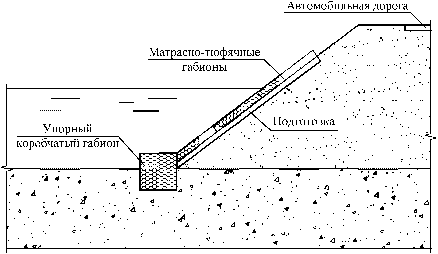 Габионы схема геотекстиль