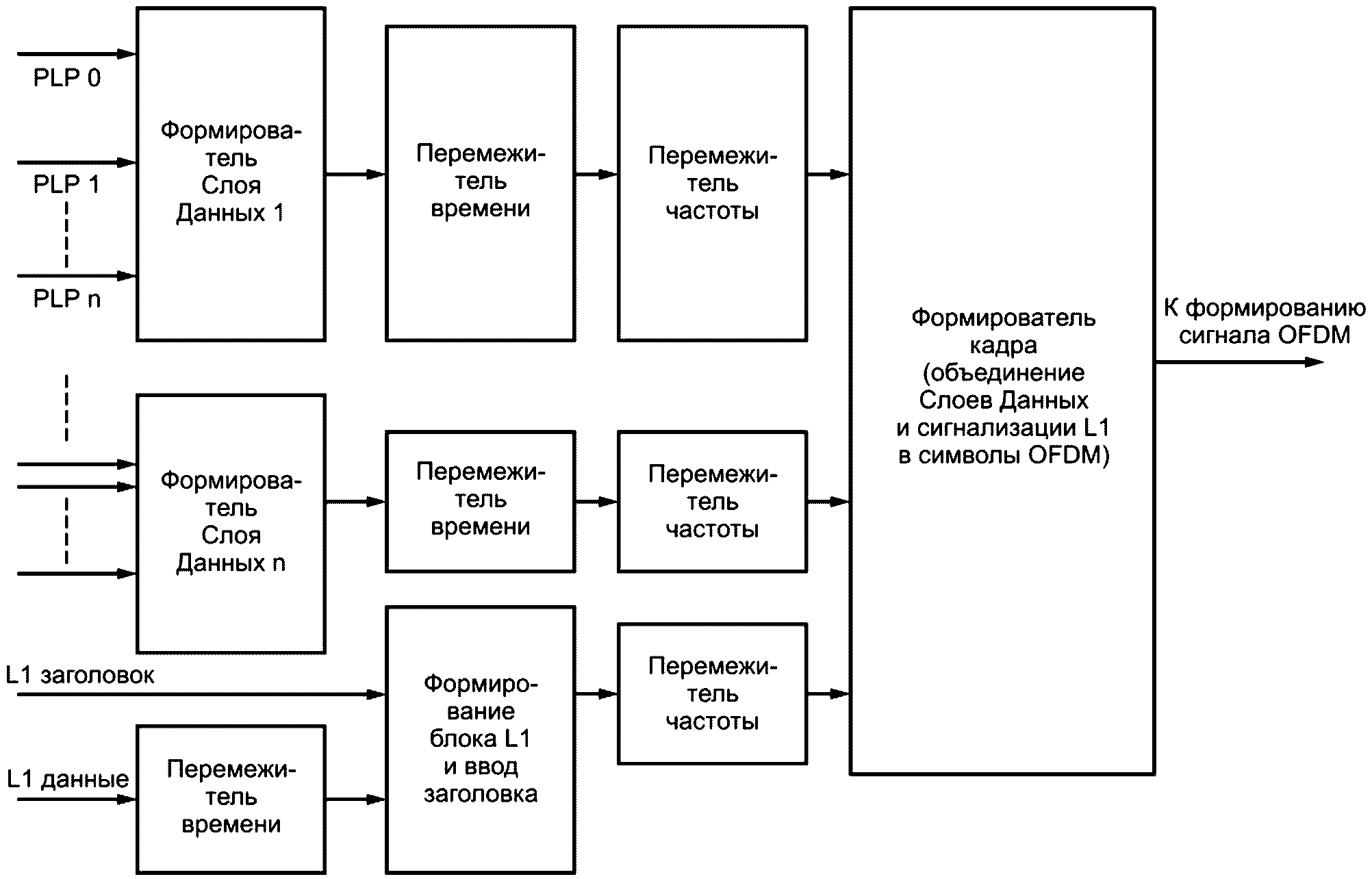 Подсистема схема. Схема когерентно импульсной РЛС. Измерение вибрации корпуса судна. Схема замера вибрации насоса. Структурная схема систем морских судов.
