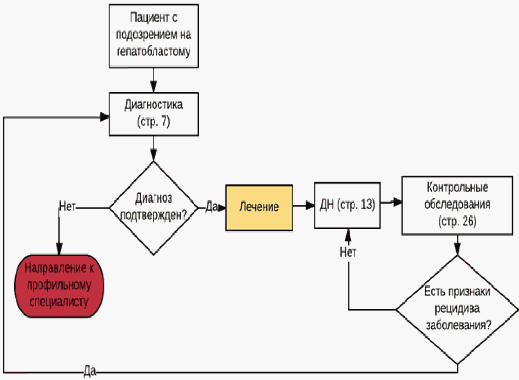 Обработка пациента при педикулезе алгоритм