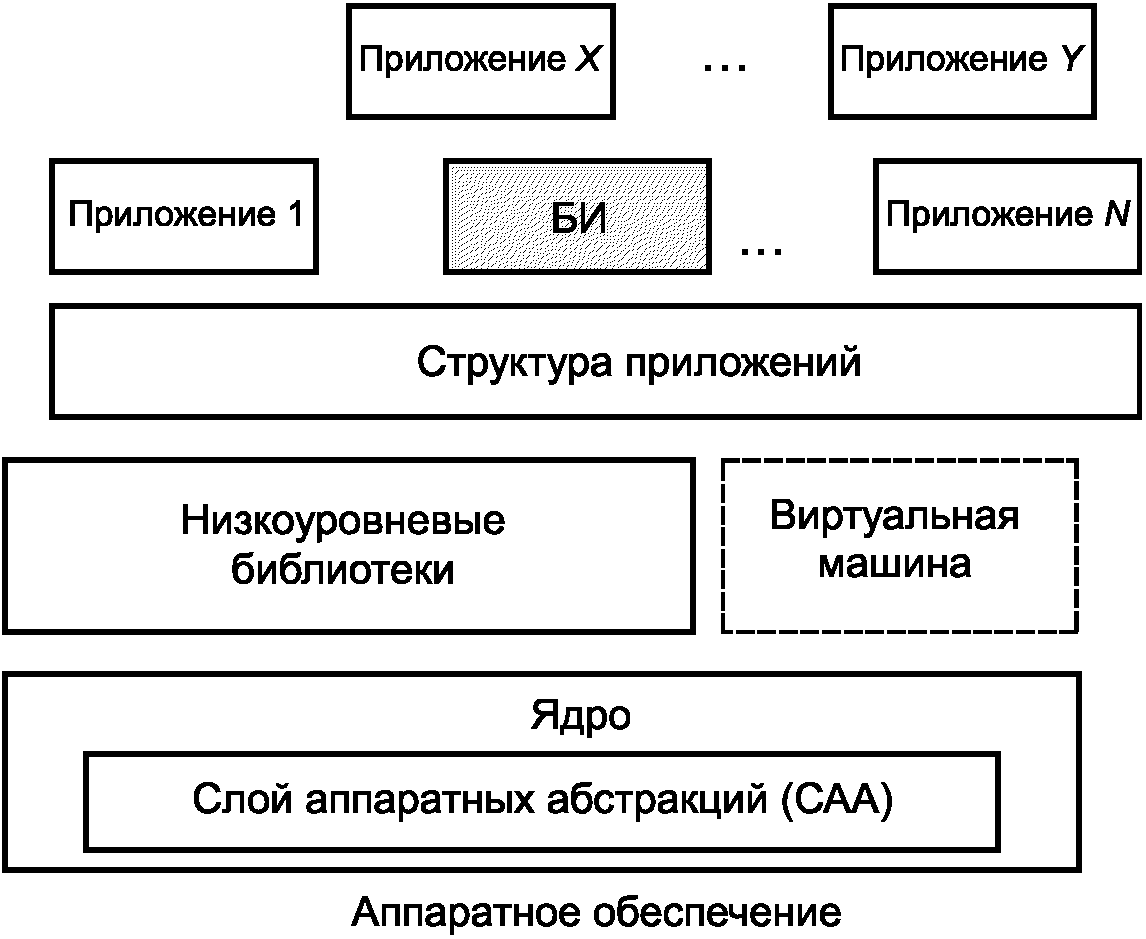 для отделения групповых площадок друг от друга используют гиг тест фото 52