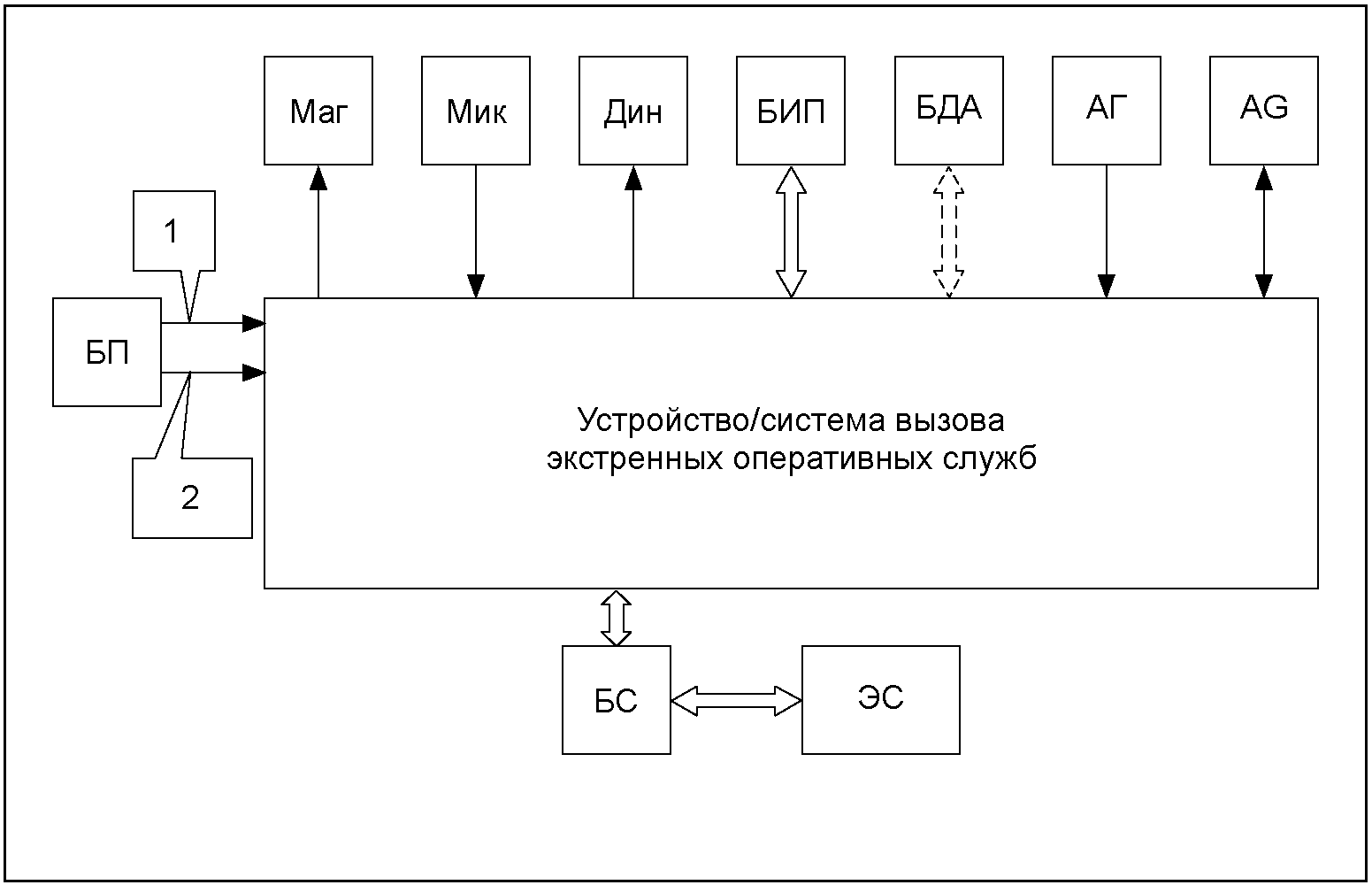 Служба устройства. Схема вызова оперативных служб. Система экстренных вызовов схема. Структурная схема системы реагирования. Устройство вызова экстренных оперативных служб.