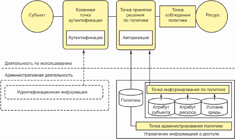 Организация б