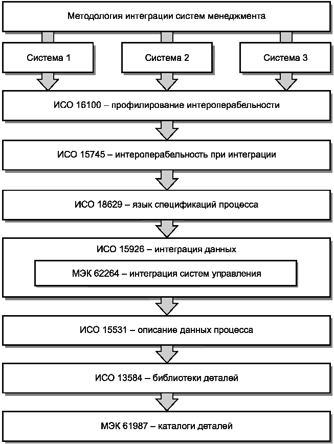 Цели мгсс и гсс схема общие и специфические