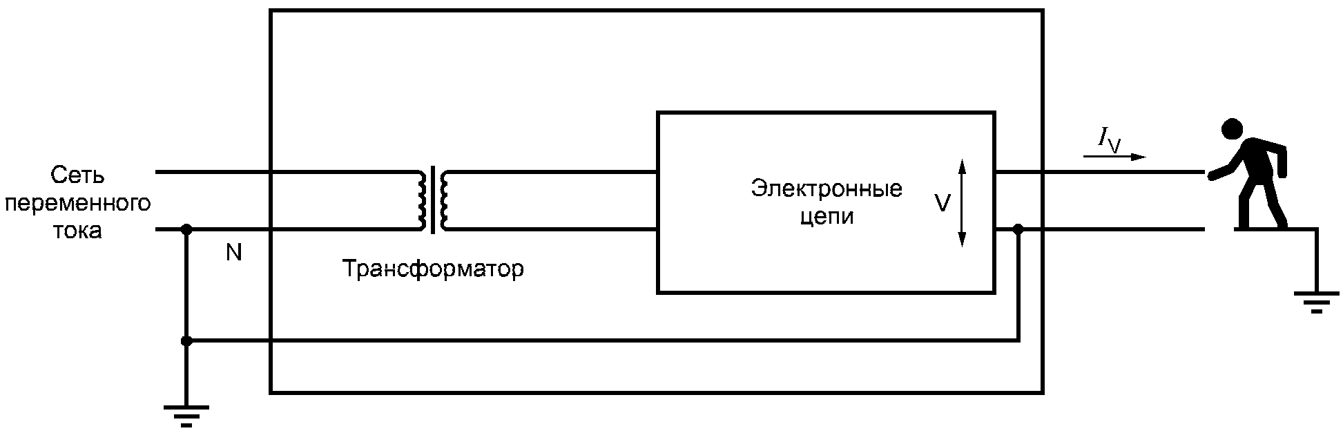 Утечка по цепям заземления