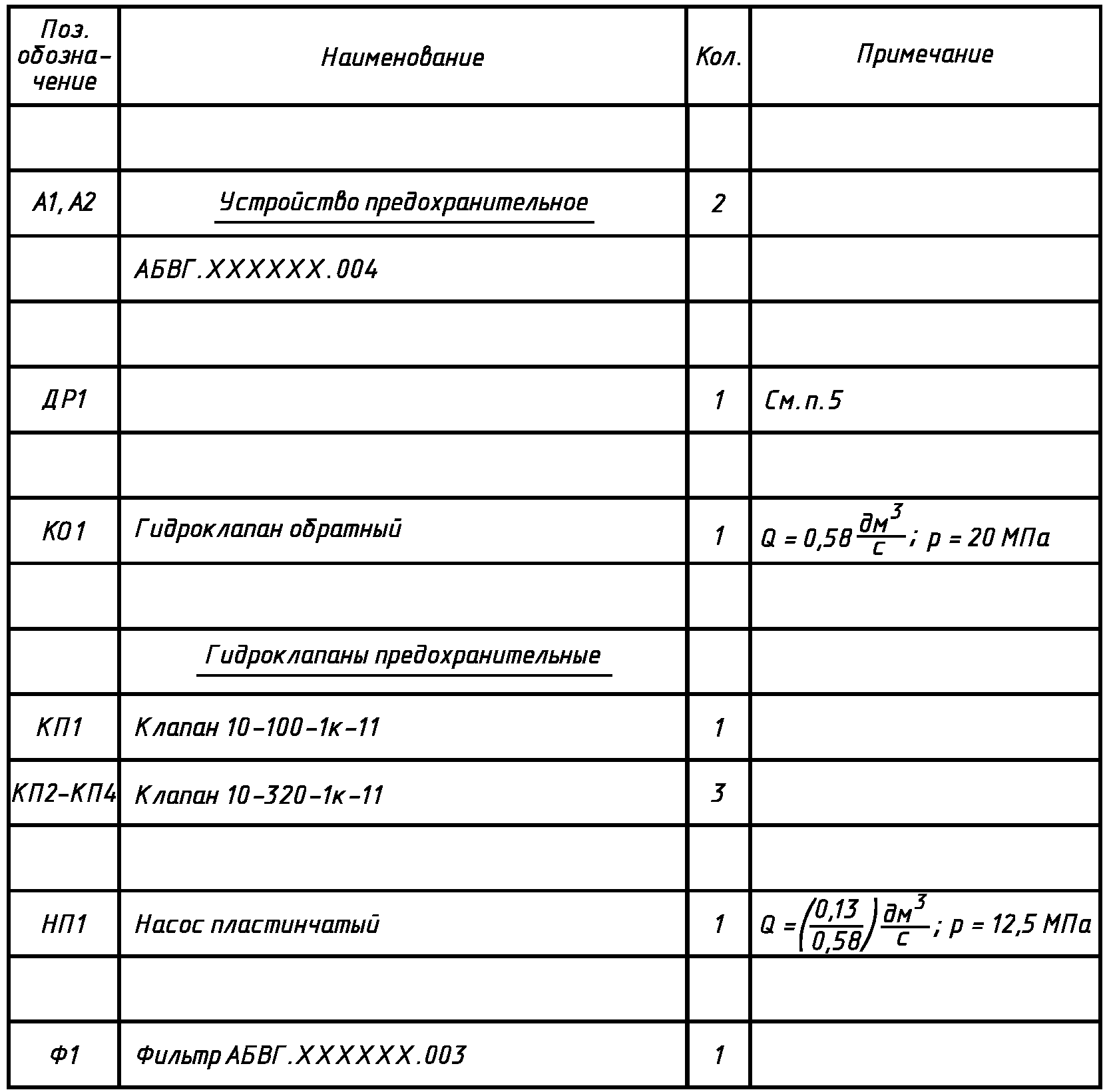 Перечень элементов по ЕСКД. Перечень элементов шкафа. Принципиальная схема с перечнем элементов.