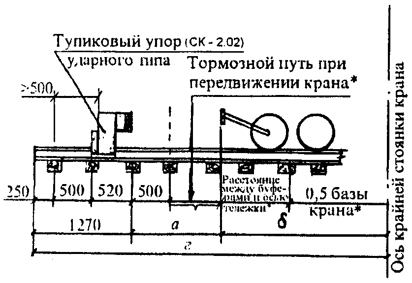 Железнодорожный упор типовой проект