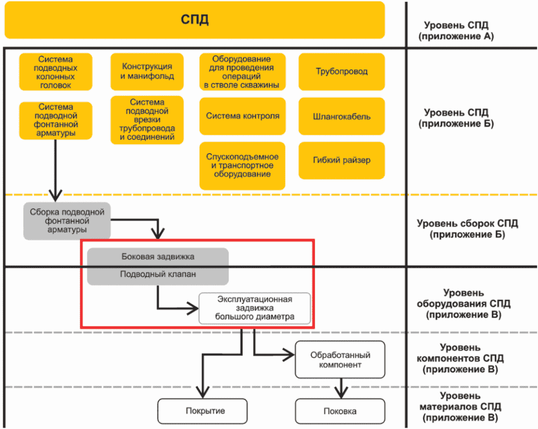 Техническая документация технических систем