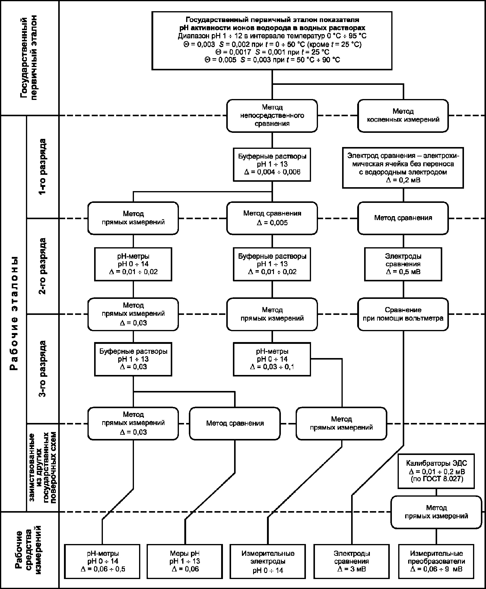 Средства измерений схема. Локальная поверочная схема вольтметра пример. Локальная калибровочная схема средств измерений. Поверочная схема акустический калибратор. Локальная поверочная схема ваттметра.