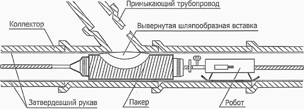 Схемы восстановления труб